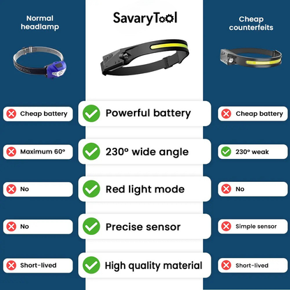 Pro Headlamp Rechargeable